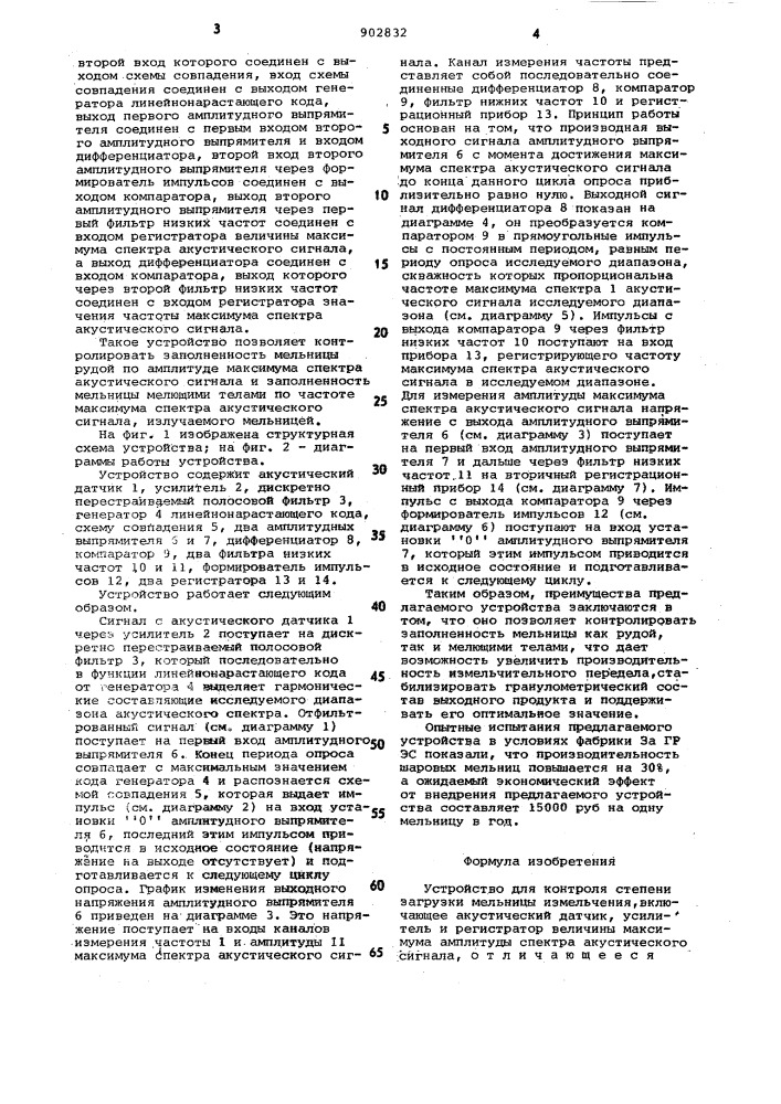 Устройство для контроля степени загрузки мельницы измельчения (патент 902832)