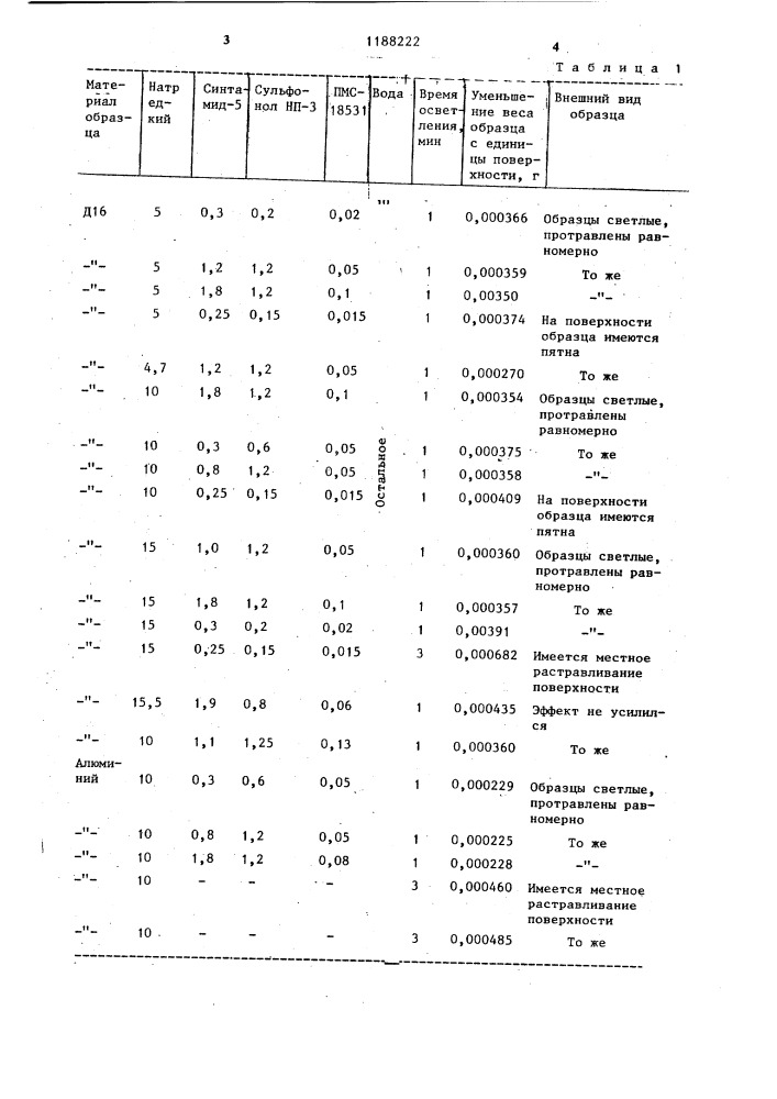 Раствор для травления алюминия и его сплавов (патент 1188222)