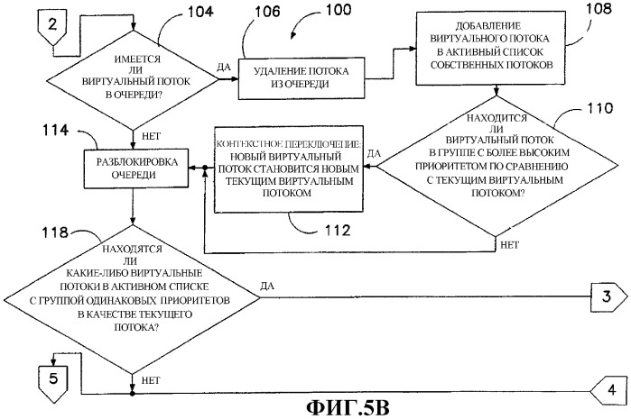 Реализация компьютерной многозадачности через виртуальную организацию поточной обработки (патент 2286595)