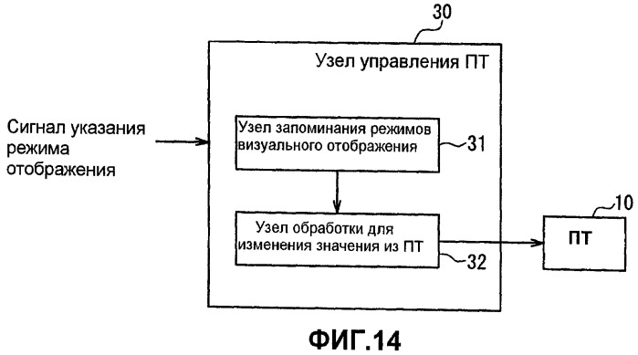 Дисплейное устройство (патент 2443006)