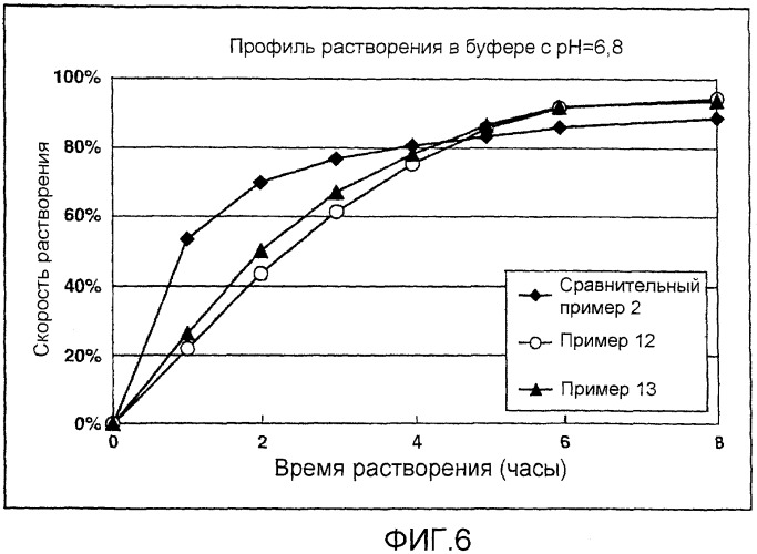 Препарат матричного типа с замедленным высвобождением, содержащий основное лекарственное средство или его соль, и способ его получения (патент 2390354)