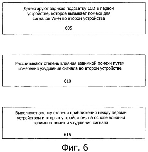 Механизм детектирования приблежения на основе сигналов wi-fi (патент 2547142)