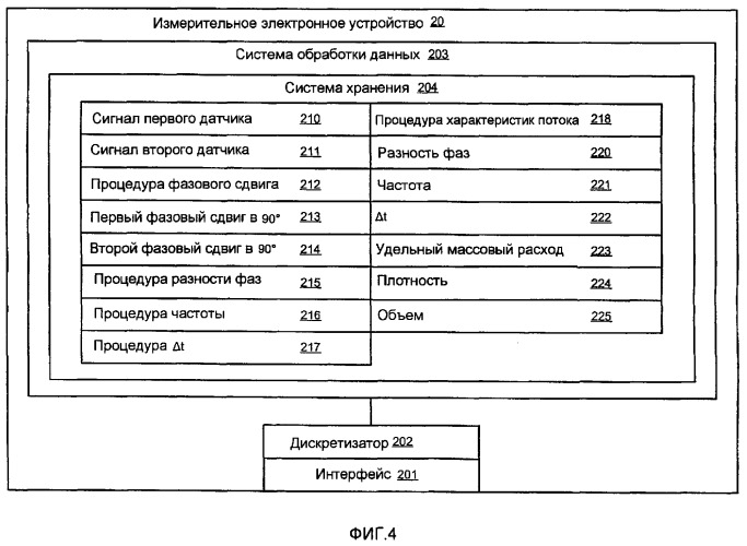 Измерительное электронное устройство и способы быстрого определения массовой доли компонентов многофазного флюида по сигналу расходомера кориолиса (патент 2376555)