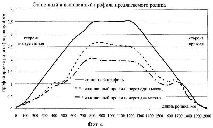 Ролик петледержателя (патент 2373008)