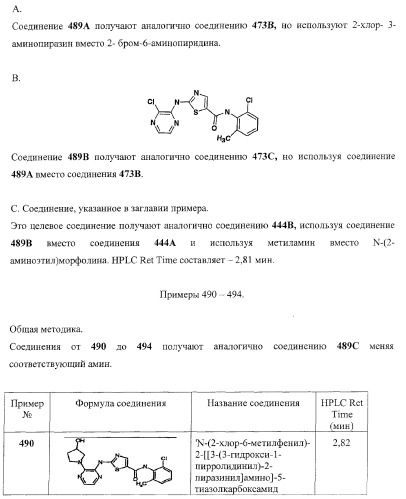 Циклические ингибиторы протеинтирозинкиназ (патент 2365372)