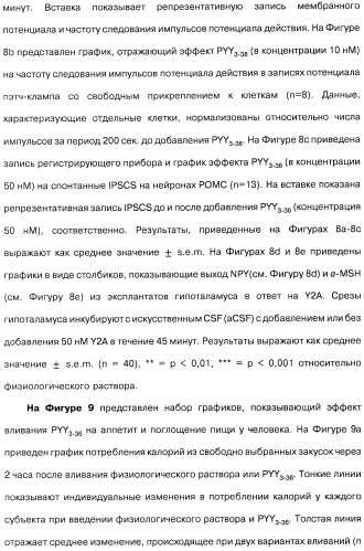Способ модификации пищевого поведения и применение pyy или его агониста в качестве средства для модификации пищевого поведения (патент 2317104)