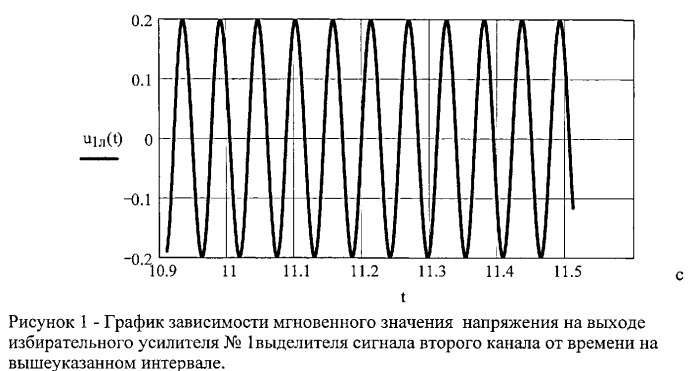 Акустический локатор импульсных источников звука (патент 2529827)