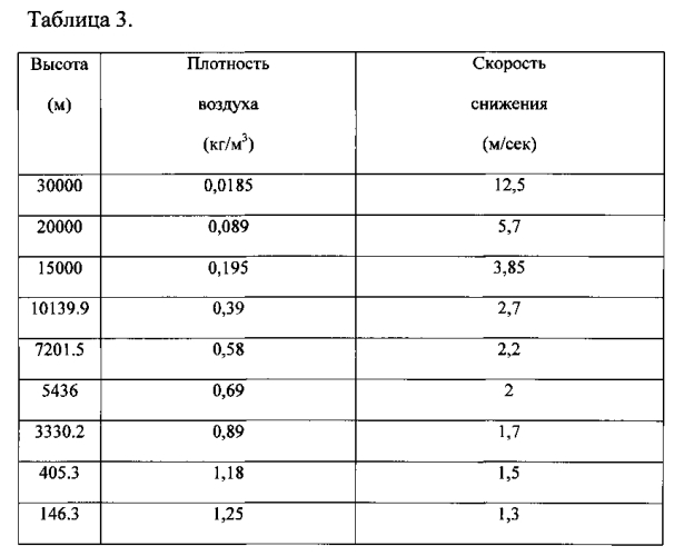 Система измерения пространственных распределений параметров атмосферы (патент 2590229)