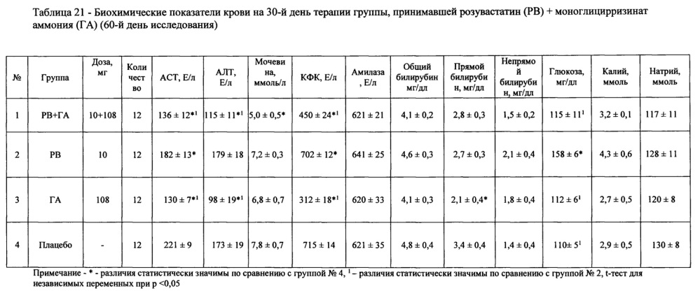Фармацевтическая композиция для лечения гиперлипидемии (патент 2623876)