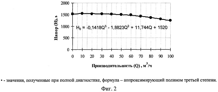 Способ эксплуатации насоса в процессе закачки жидкости в пласт (патент 2352822)