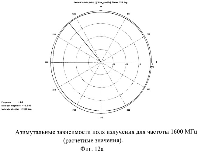 Многодиапазонная антенна круговой поляризации с метаматериалом (патент 2480870)