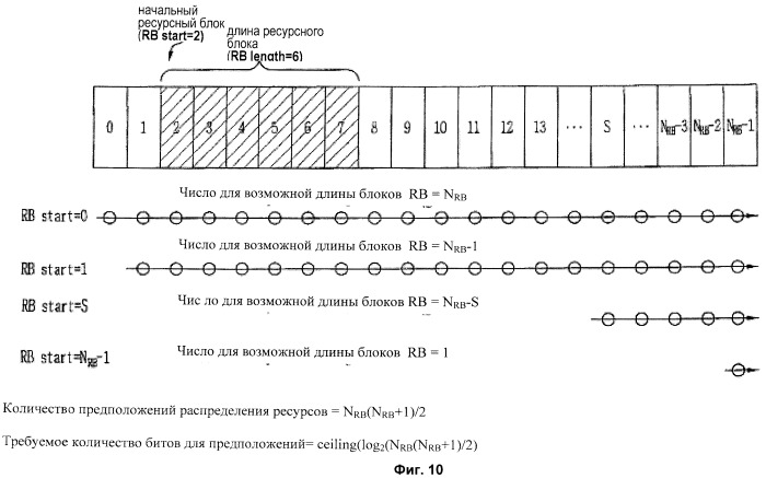 Способ передачи/приема нисходящих данных с использованием ресурсных блоков в системе беспроводной подвижной связи и устройства для его реализации (патент 2518934)