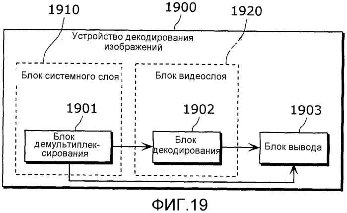 Способ кодирования изображений, способ декодирования изображений, устройство кодирования изображений и устройство декодирования изображений (патент 2517299)