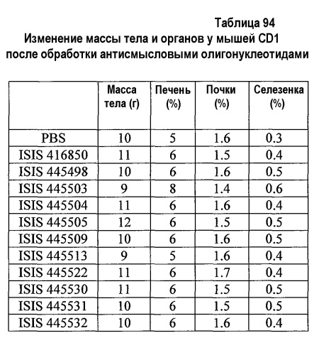 Модуляция экспрессии фактора 11 (патент 2535964)