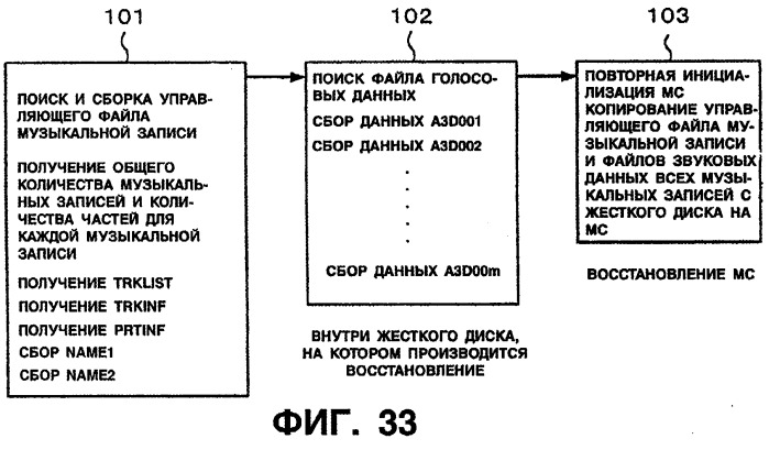 Устройство и способ редактирования (патент 2252448)