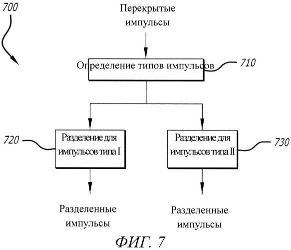 Регистрация радиолокационных импульсов посредством цифрового радиолокационного приемника (патент 2553279)