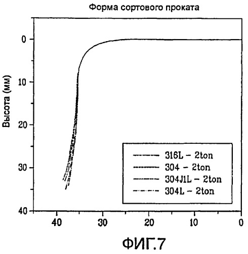 Устройство для обработки белья (патент 2423565)