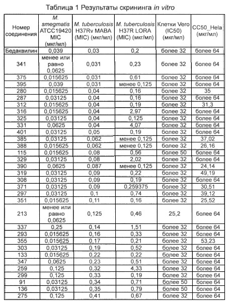 Производные пиридина и их применение против микобактерий (патент 2664587)