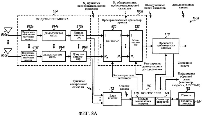 Передача с инкрементной избыточностью в системе связи mimo (патент 2369021)