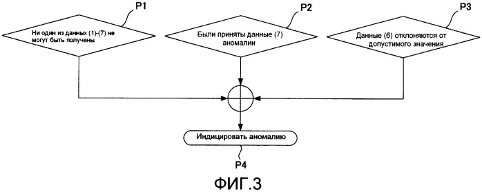 Система связи для детектора положения (патент 2422871)