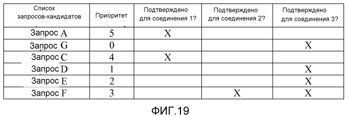 Расширенная система потоковой передачи с запросом блоков, использующая сигнализацию или создание блоков (патент 2553101)