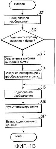 Устройство и способ кодирования изображений и устройство и способ декодирования изображений (патент 2433562)