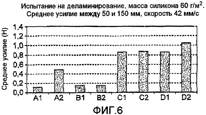 Медицинское или техническое изделие для прикрепления к коже или компонент для прикрепления медицинского изделия или его части к коже, имеющие удаляемый защитный слой (патент 2428157)