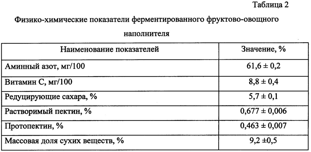 Ферментированный фруктово-овощной наполнитель (патент 2665599)