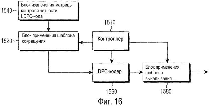 Способ и устройство для канального кодирования и декодирования в системе связи, в которой используются коды контроля четности с низкой плотностью (патент 2520406)