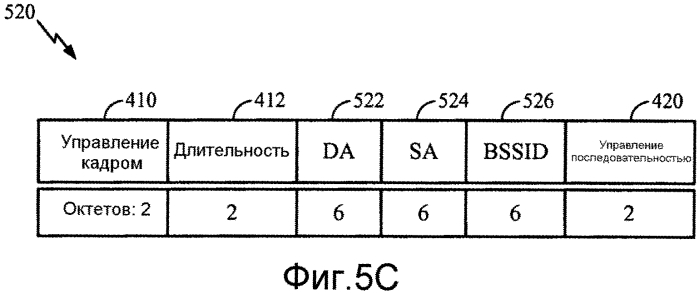 Управляющие кадры, совместимые с унаследованными версиями (патент 2565511)