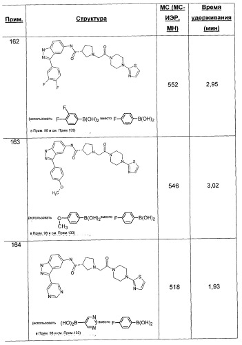 Новые соединения, действующие как ингибиторы erk (патент 2442778)
