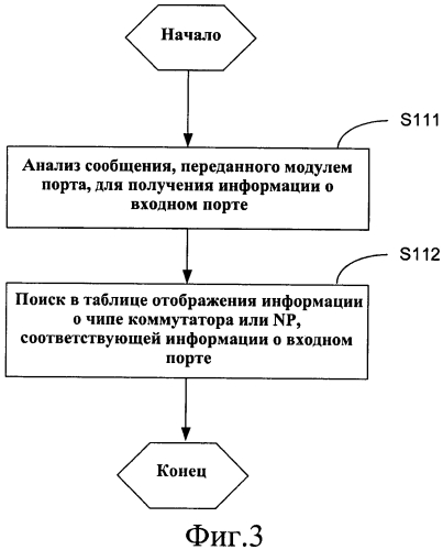 Многопортовое устройство интерфейса ethernet и способ идентификации его портов (патент 2562417)