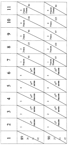 Способ регулирования биохимических процессов (варианты) (патент 2265660)