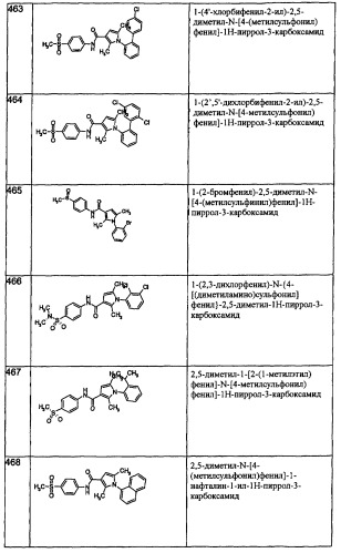 Производные пиррола как лекарственные вещества (патент 2470916)