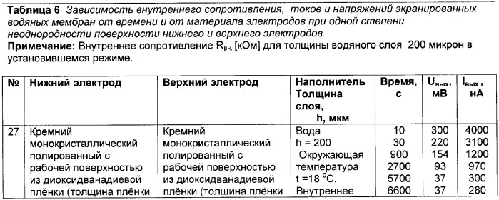 Способ получения электрической энергии и устройство для его осуществления (патент 2339152)