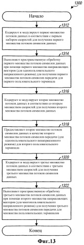 Система с множеством входов и множеством выходов (mimo) с множеством режимов пространственного мультиплексирования (патент 2330381)