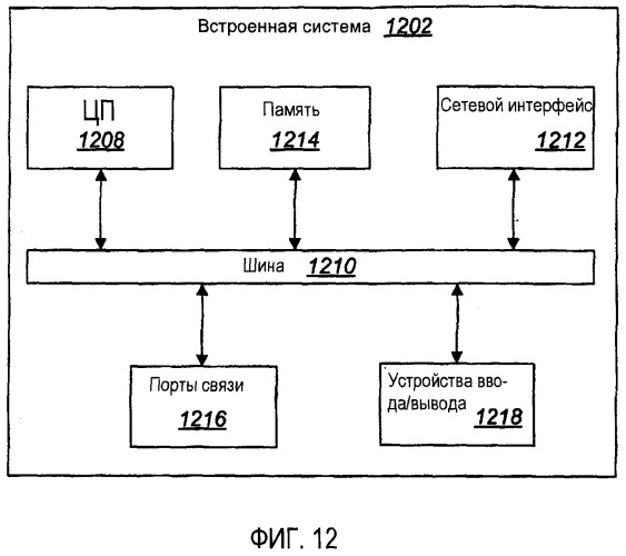 Системы и способы для управления трафиком в одноранговой сети (патент 2405271)