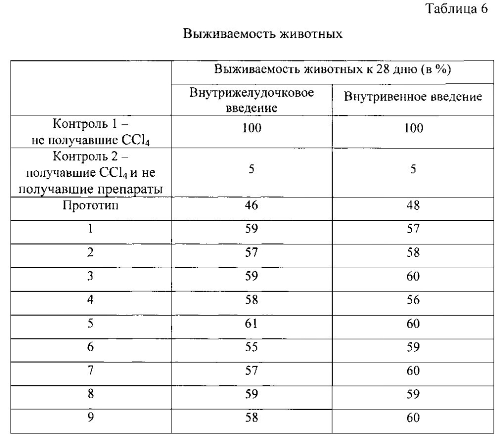 Лекарственное средство с гепатопротекторной активностью (патент 2595868)