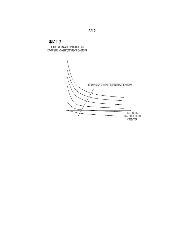 Устройство управления муфтой для гибридного транспортного средства (патент 2663260)