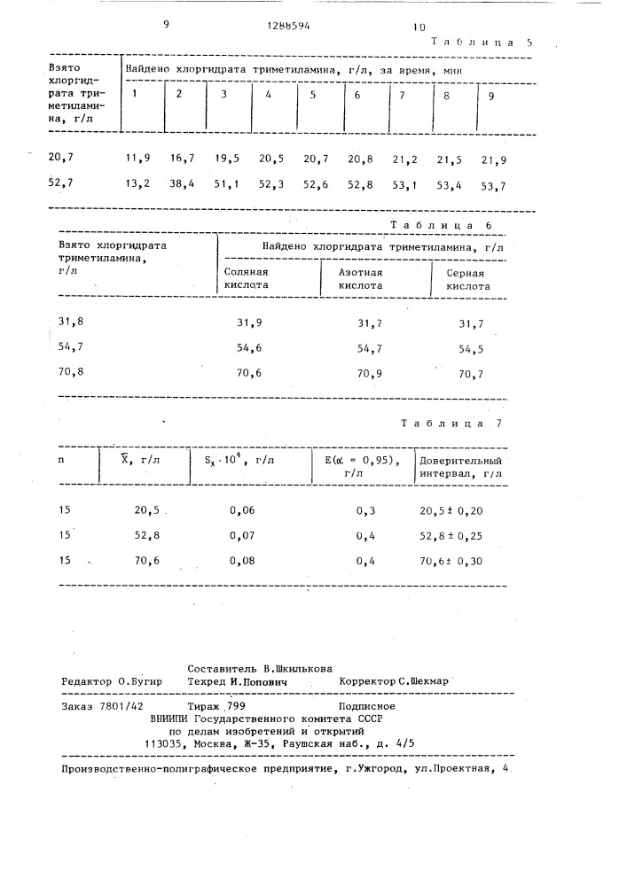 Способ определения хлоргидрата триалкиламина (патент 1288594)