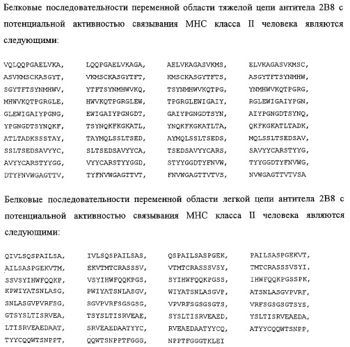 Способ идентификации эпитопов т-клеток и его применение для получения молекул со сниженной иммуногенностью (патент 2303264)