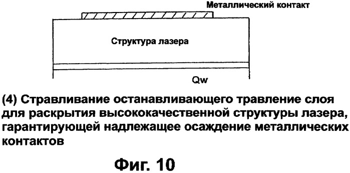 Способ перемешивания квантовых ям в структуре полупроводникового устройства и структура полупроводникового устройства, изготовленная с использованием данного способа (патент 2324999)