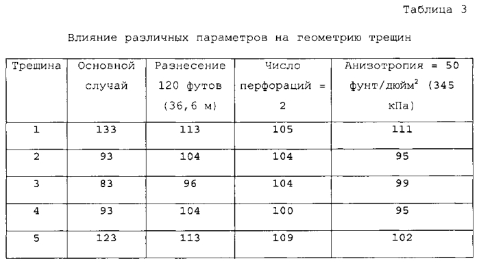 Моделирование взаимодействия трещин гидравлического разрыва в системах сложных трещин (патент 2575947)