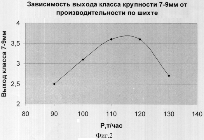 Способ управления процессом окомкования сыпучих тонкоизмельченных материалов (патент 2322519)