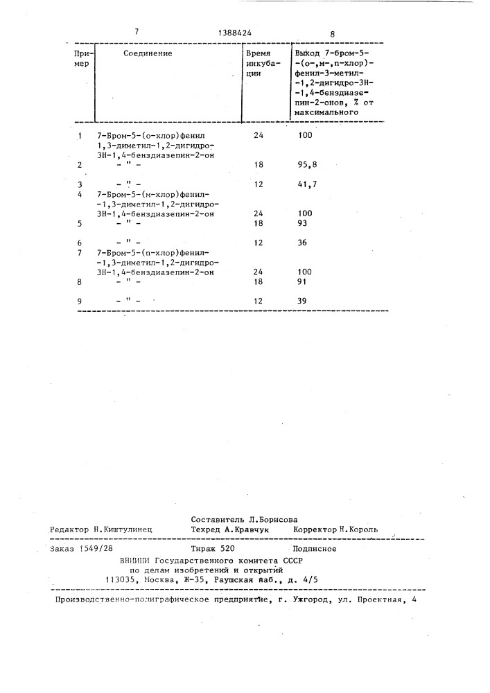 Способ получения 7-бром-5-(о-,м-,п-хлор)фенил-3-метил-1,2- дигидро-3н-1,4-бенздиазепин-2-онов (патент 1388424)