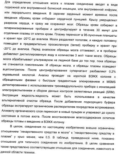 Модуляторы mglur5 (патент 2439068)