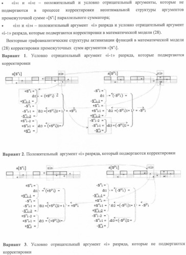 Функциональная структура корректировки аргументов промежуточной суммы &#177;[s&#39;&#39;i] параллельного сумматора в позиционно-знаковых кодах f(+/-) (патент 2362204)