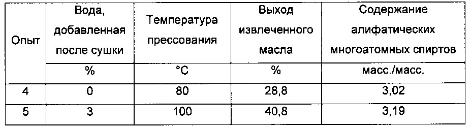 Применение косточки авокадо для получения масла авокадо, обогащенного алифатическими многоатомными спиртами и/или их ацетилированными производными (патент 2630981)