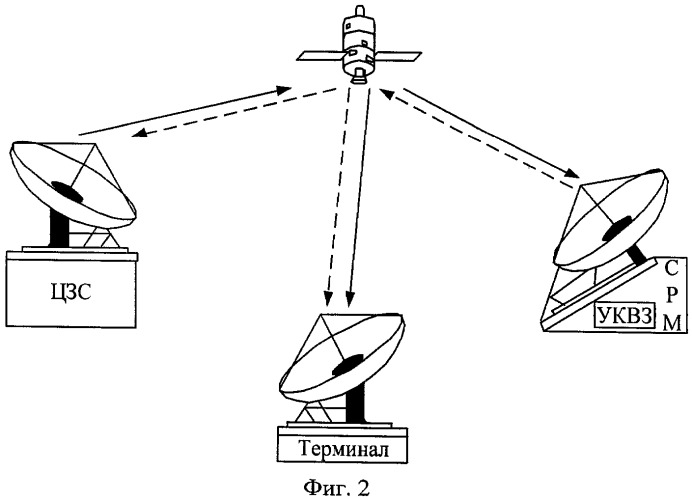 Способ определения местоположения vsat-станции в спутниковой сети (патент 2450284)