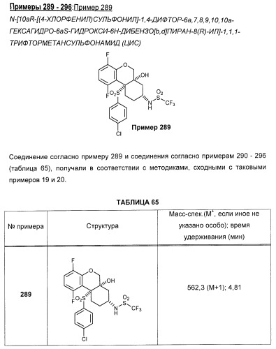 Карбоциклические и гетероциклические арилсульфоны, их применение и фармацевтическая композиция на их основе, обладающая свойствами ингибитора  -секретазы (патент 2448964)